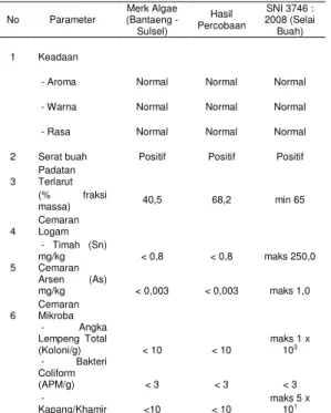 Tabel 4. Hasil analisis produk selai rumput laut 