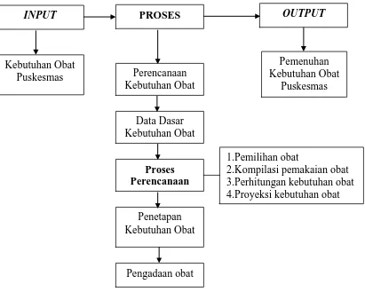 Gambar 2.2. Kerangka Pikir Penelitian   