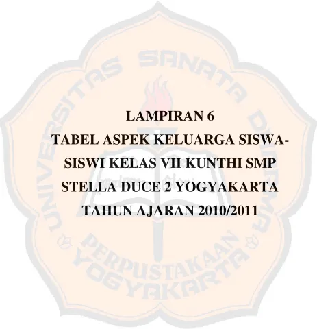 TABEL ASPEK KELUARGA SISWA-