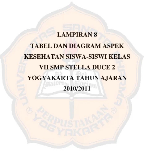 TABEL DAN DIAGRAM ASPEK 