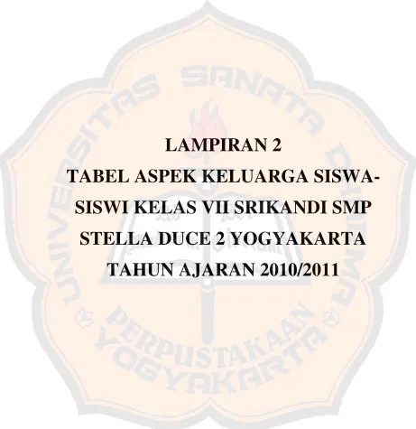 TABEL ASPEK KELUARGA SISWA-