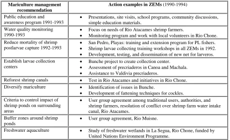 Table 4. Summary of mariculture management actions carried out in the ZEMs