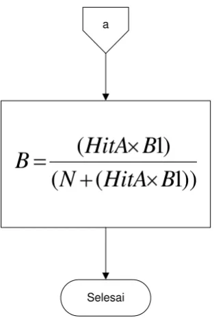 Gambar 3.5 Diagram alir sub rutin menghitung grade of service 