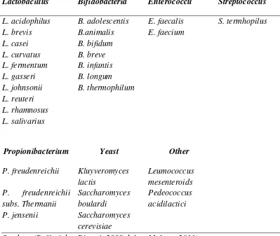 Tabel 1. Beberapa Mikroorganisme yang Berperan Sebagai Probiotik 