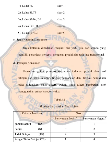 Tabel 3.1 Skoring Berdasarkan Skala Likert 