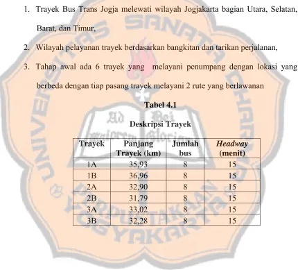 Tabel 4.1 Deskripsi Trayek 