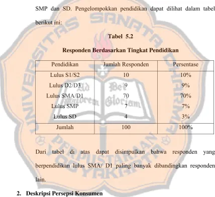 Tabel  5.2 Responden Berdasarkan Tingkat Pendidikan 