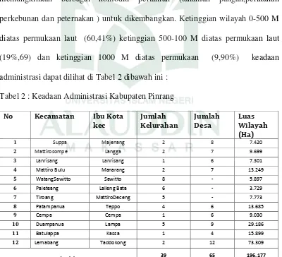 Tabel 2 : Keadaan Administrasi Kabupaten Pinrang 