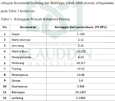 Tabel 3 : Ketinggian Wilayah Kabupaten Pinrang 