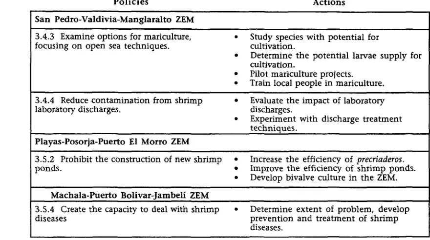 Table 5, continued. 