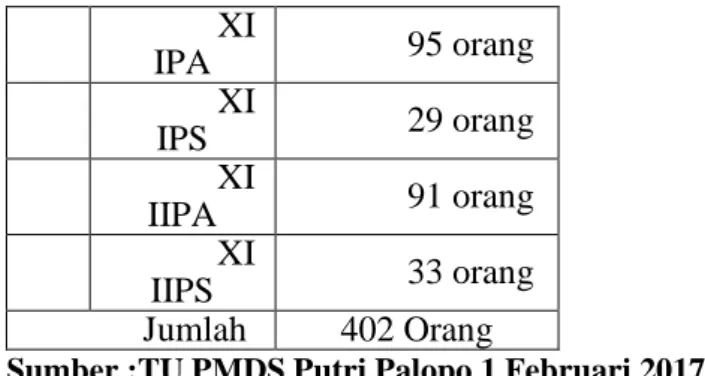 Tabel 4.3 : Saran dan Prasarana PMDS Putri Palopo 