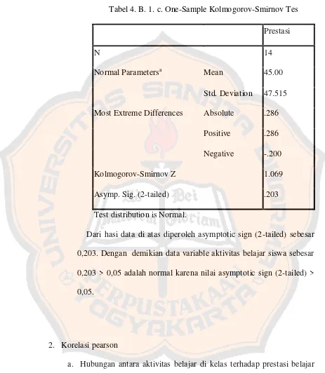 Tabel 4. B. 1. c. One-Sample Kolmogorov-Smirnov Tes 