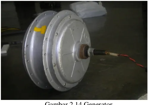 Gambar 2.14 Generator