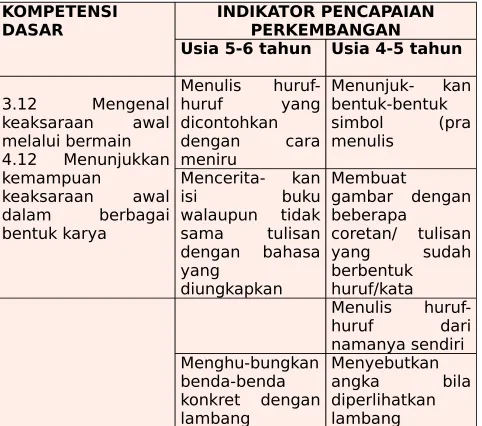 gambar dengan beberapa coretan/ 