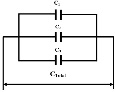 Gambar II.13. Hubungan Paralel Kapasitor22 