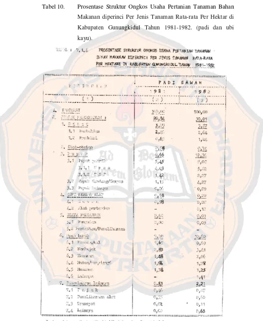 Tabel 10.Prosentase Struktur Ongkos Usaha Pertanian Tanaman Bahan