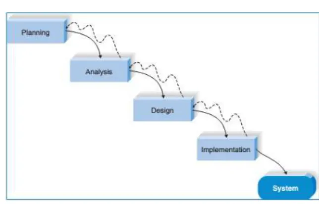 Diagram  UML  yang  digunakan  dalam  penelitian  ini adalah use case dan class diagram