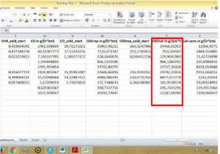 Gambar  diatas  adalah  hasil  kalkulasi  Mobilev  yang  telah  di-export  kedalam  Microsoft  Excel