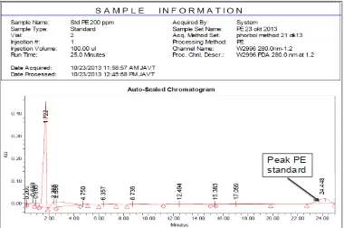 Gambar 1. Profil kromatogam PE jenis PMA standard pada konsentrasi 100 ppm, muncul pada retention time 24,448 menit.