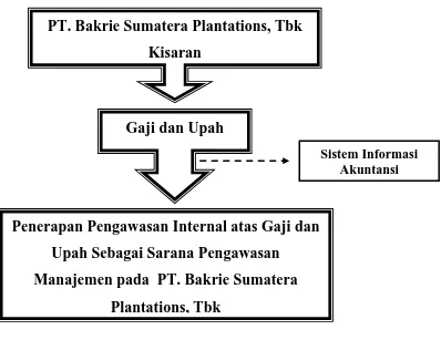 Gambar 1.1   