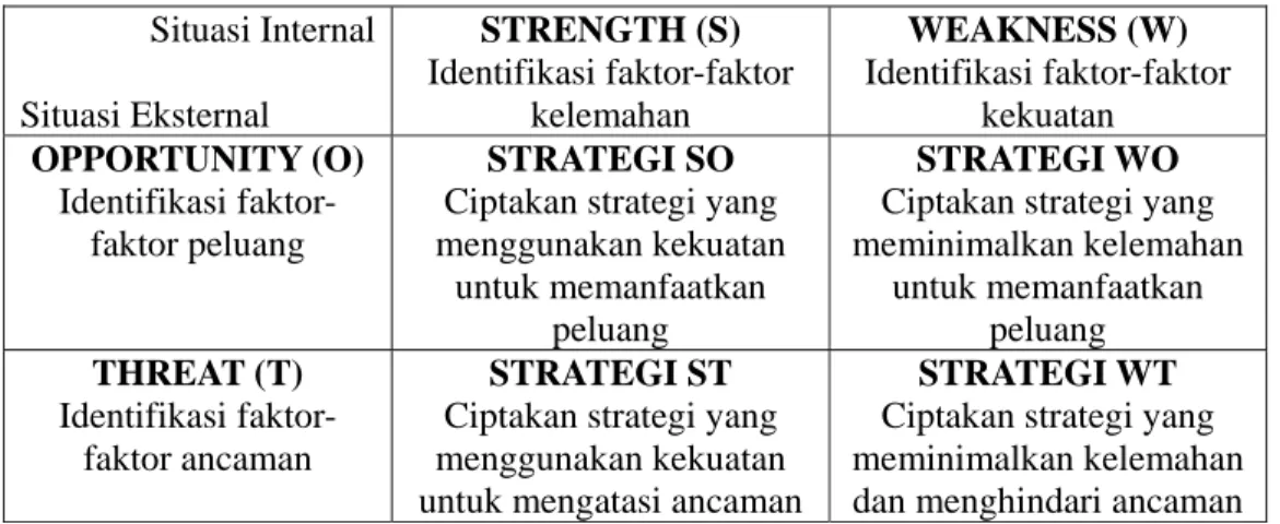 Gambar  1. Matriks SWOT (Diadaptasi dari Rangkuti, 2001)  3.  Metode Deskriptif 