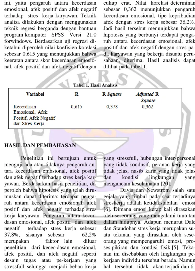 Tabel 1. Hasil Analisis 