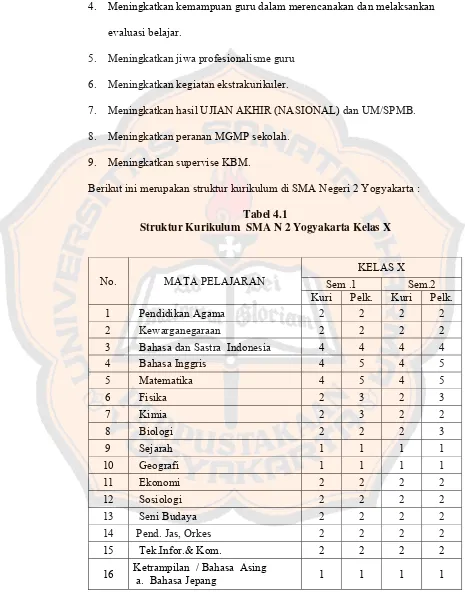  Tabel 4.1  Struktur Kurikulum  SMA N 2 Yogyakarta Kelas X 