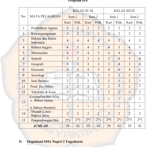 Tabel 4.3 Struktur Kurikulum SMA Negeri 2 Yogyakarta Kelas XI dan XII 