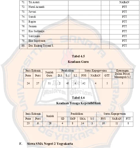 Tabel 4.5 Keadaan Guru 