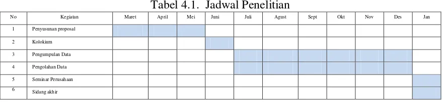 Tabel 4.1.  Jadwal Penelitian 