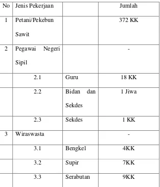 Tabel 2. Jumlah Penduduk Desa Kebun Bunut Jambi Berdasarkan 