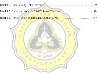 Tabel 4.2. Data Pesaing Toko Hartono........................................................................39 