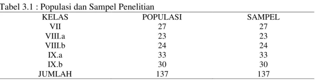 Tabel 3.1 : Populasi dan Sampel Penelitian 