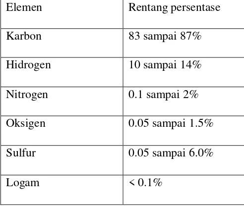 Tabel 2.2. Komposisi minyak bumi (Wikipedia_bahasa_Indonesia)  