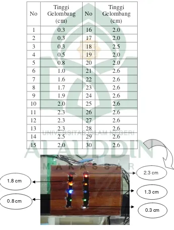 Tabel 4.1: Tanpa pemecah 