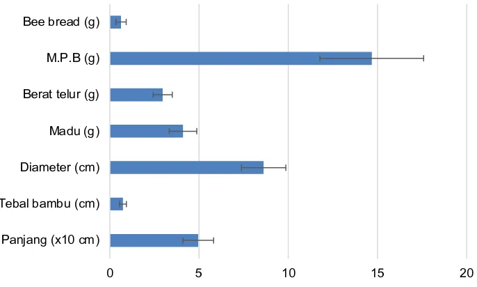 Tabel  1.  Suhu  dan  Presipitasi  di  Hila  (Tahun  2016)  