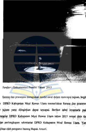 Gambar 4.5 Sumber Daya Listerik di Sekretariat DPRD Kab. Musi Rawas Utara 