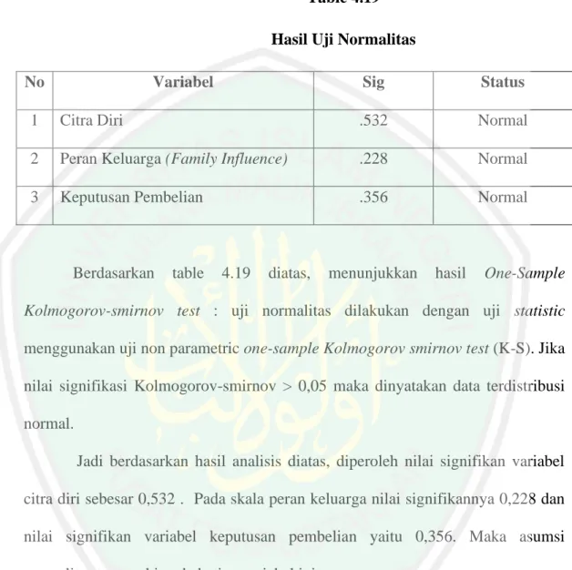 Table 4.19   Hasil Uji Normalitas 