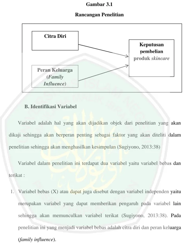 Gambar 3.1   Rancangan Penelitian   