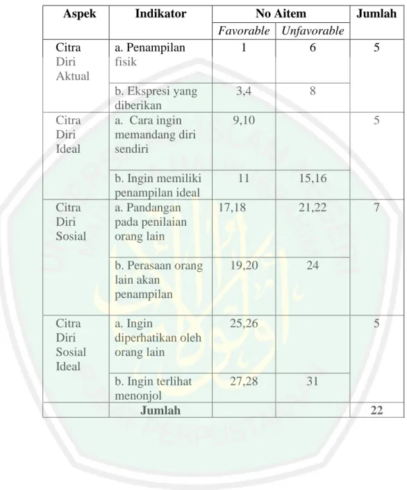 Tabel 3.8  Blueprint Citra Diri  Setelah Proses Aiken’s V 