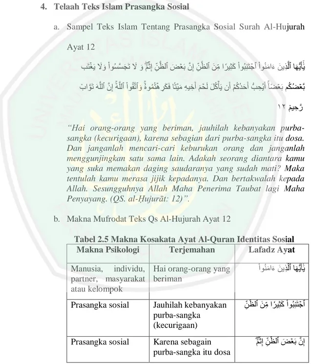 Tabel 2.5 Makna Kosakata Ayat Al-Quran Identitas Sosial  Makna Psikologi   Terjemahan   Lafadz Ayat  Manusia,  individu, 