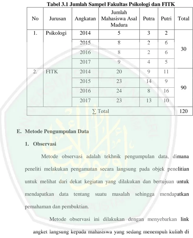 Tabel 3.1 Jumlah Sampel Fakultas Psikologi dan FITK  No  Jurusan  Angkatan 