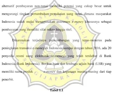 Tabel 1.1 Lembaga Penerbit Uang Elektronik 