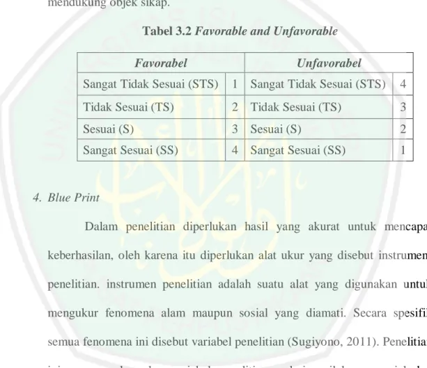 Tabel 3.2 Favorable and Unfavorable 