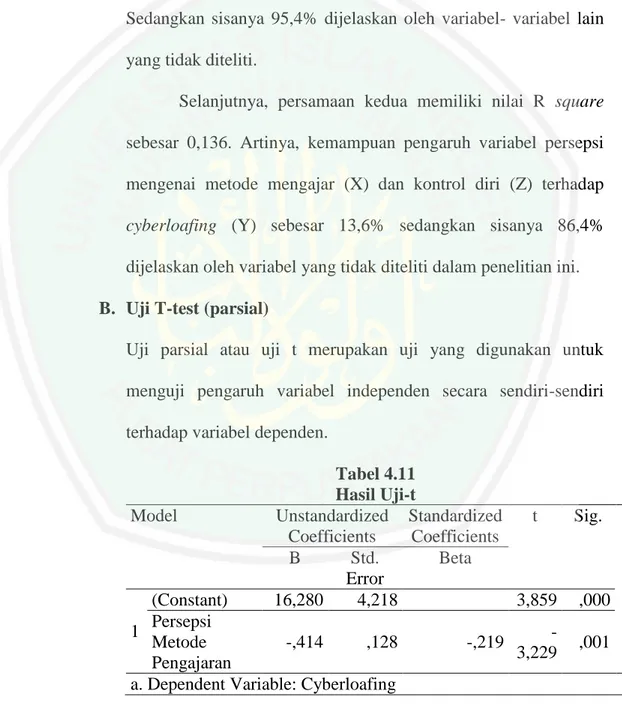 Tabel 4.11  Hasil Uji-t  Model  Unstandardized  Coefficients  Standardized Coefficients  t  Sig