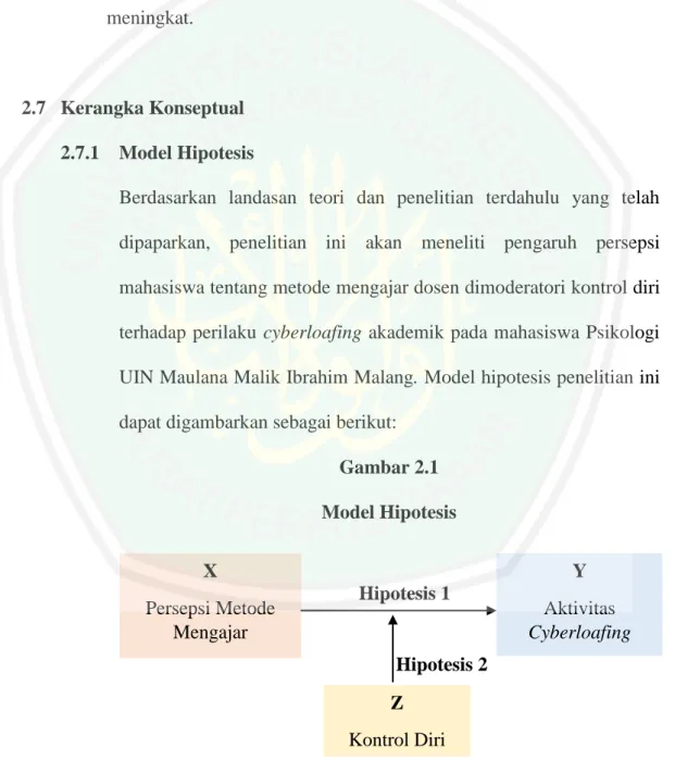 Gambar 2.1  Model Hipotesis  Y  Aktivitas  Cyberloafing  X  Persepsi Metode Mengajar   Z  Kontrol Diri   Hipotesis 2 Hipotesis 1 