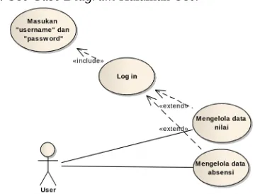Gambar 4.1 Use Case Diagram HalamanAdministrasi