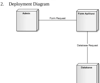 Gambar 4.5 Logical Record Structure Penilaian