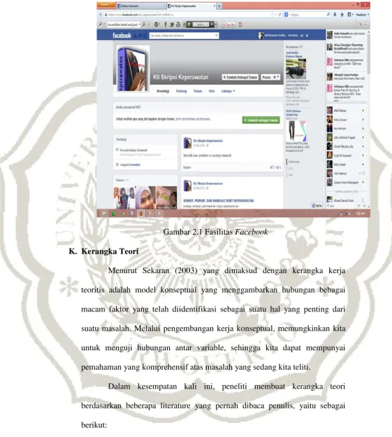Gambar 2.1 Fasilitas Facebook 