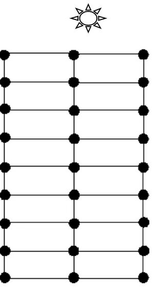 Gambar 3.1 Bentuk lintasan pengukuran 